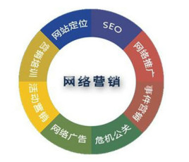 企業(yè)網(wǎng)絡(luò)營(yíng)銷為什么沒(méi)有效果？